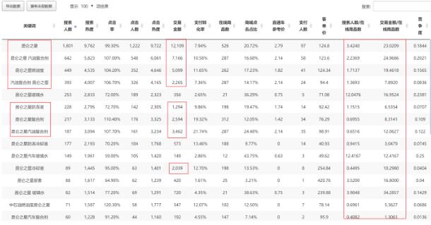 淘寶傳統(tǒng)電商運營的出路——藍海選品玩法實操